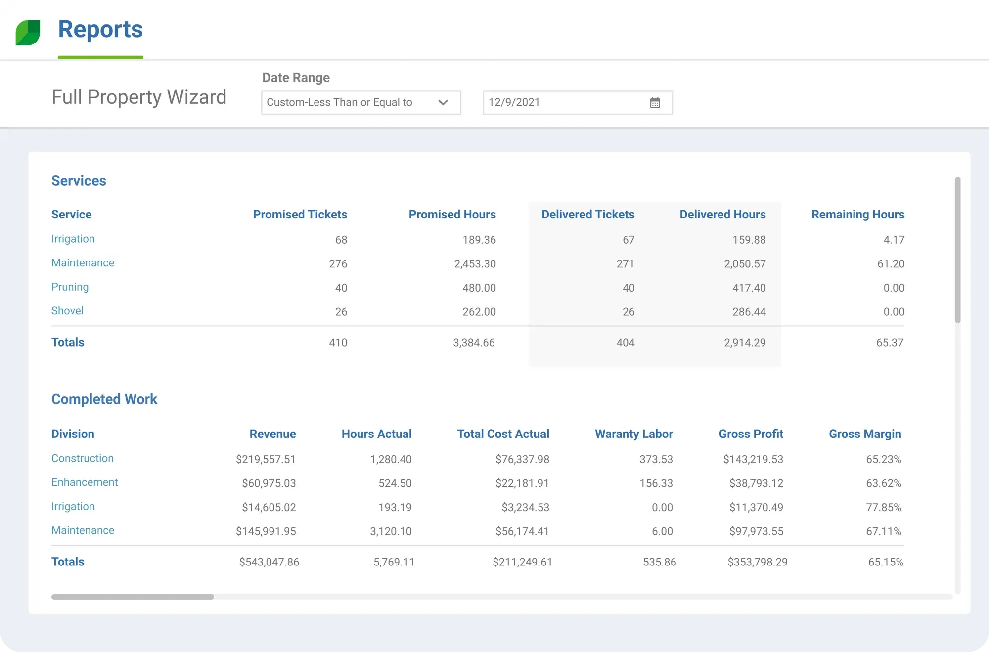 Aspire vs. Arborgold - Switchback C