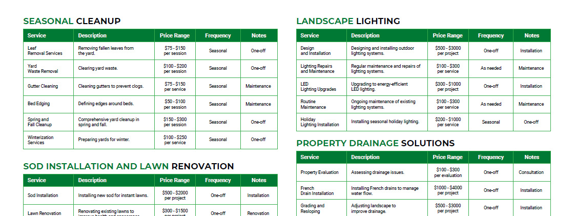 Landscaping Services Template > Image 2